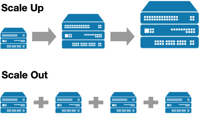 Scaling Types