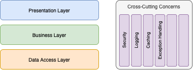 cross-cutting-concerns